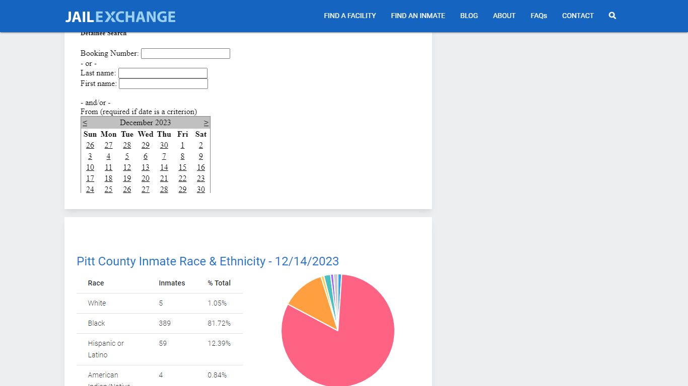 Pitt County Detention Center Inmate Search - Jail Exchange